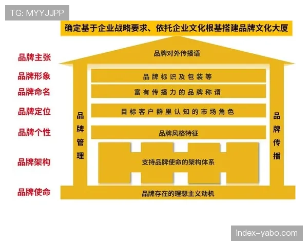 赛事历史脉络重视程度提高 经典品牌价值重估